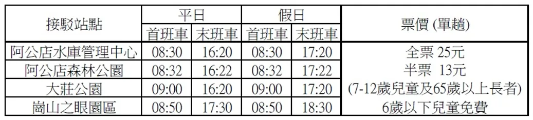 高雄岡山|源坐羊肉燒餅、光井咖啡、岡山神社、岡山之眼|景點一日遊行程 - 第20張圖 接駁車時刻表.jpg